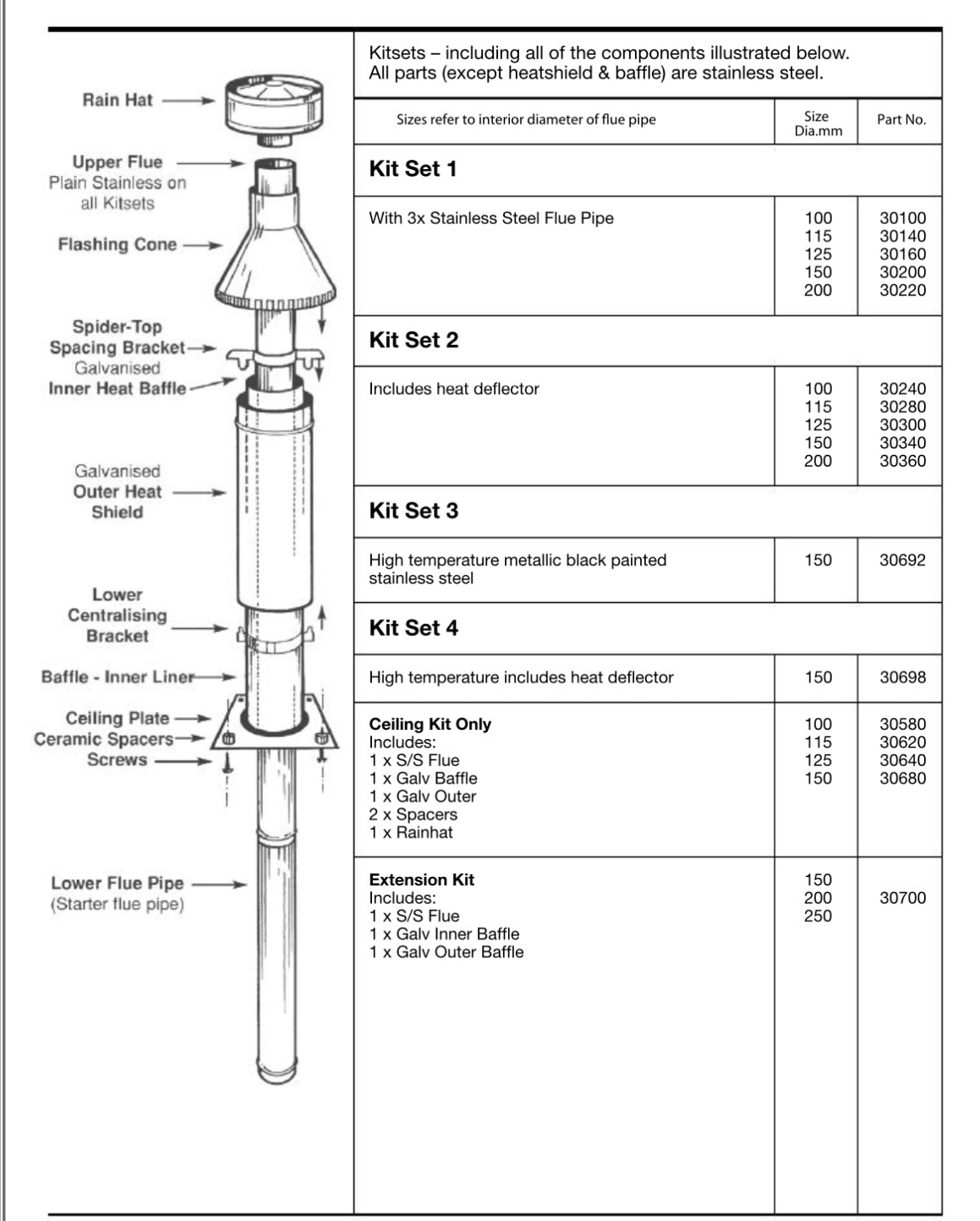 Flue kits for fireplaces